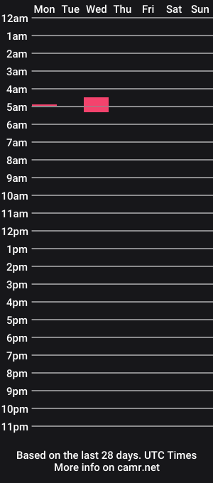 cam show schedule of flingmind2