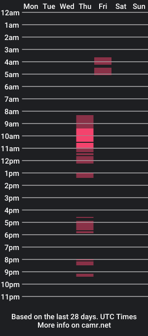 cam show schedule of flippahoe74