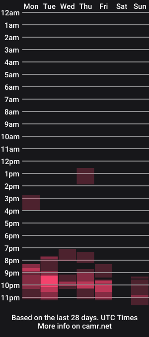 cam show schedule of flirtwithkate