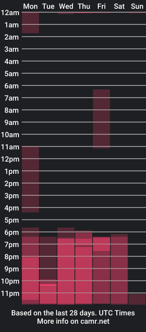 cam show schedule of flirtyfusion_f