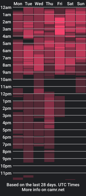 cam show schedule of flirtymarga