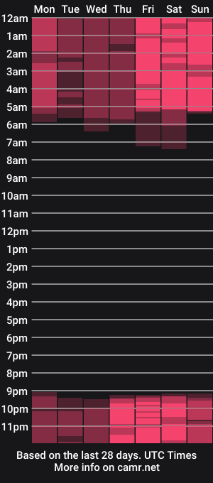 cam show schedule of flirtymary