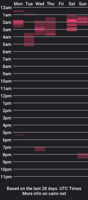 cam show schedule of flirtyndirtycom