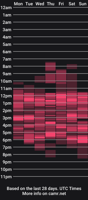 cam show schedule of flirtysecretary