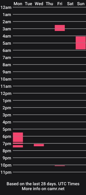 cam show schedule of fllv0082