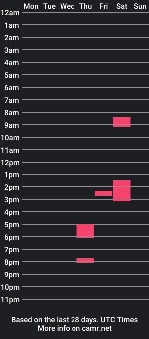 cam show schedule of flo187842