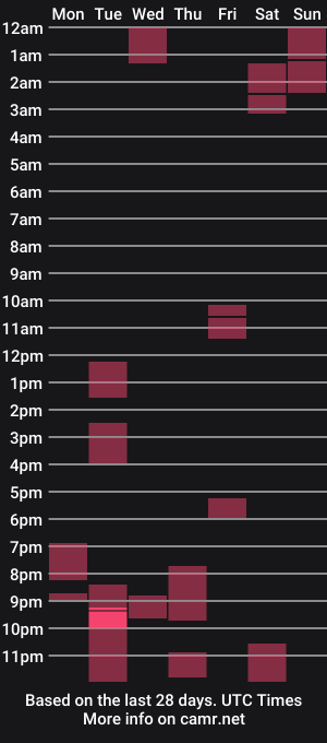 cam show schedule of flolando