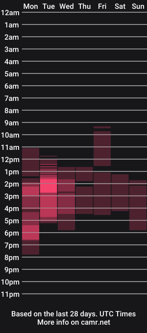 cam show schedule of flonodo