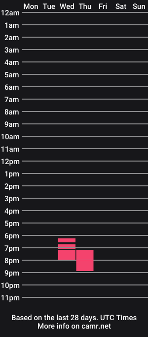 cam show schedule of flonolalacla