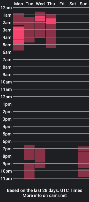 cam show schedule of floorvandijk