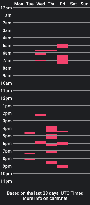 cam show schedule of flopenguy0630