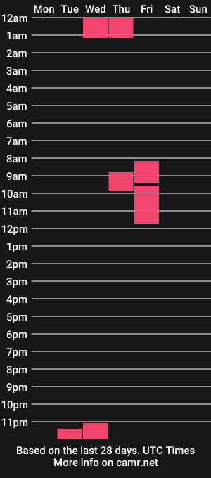 cam show schedule of flopguru