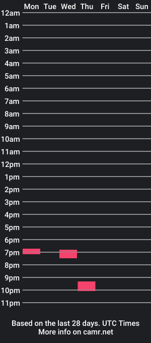 cam show schedule of floppydisk_lol