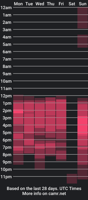 cam show schedule of flor_deluna