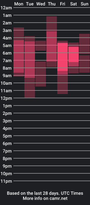 cam show schedule of flor_herrera