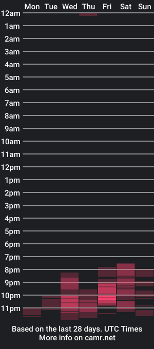 cam show schedule of flor_the_sakura