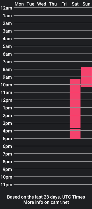 cam show schedule of florabensley