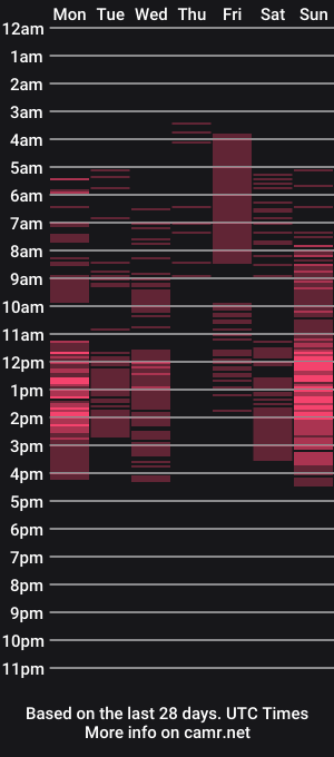 cam show schedule of florabossom