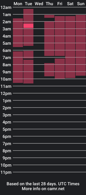 cam show schedule of floradumford