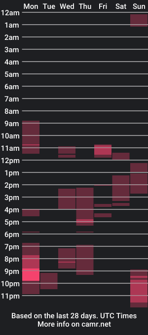 cam show schedule of floraexploration