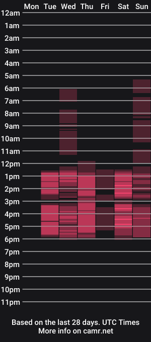 cam show schedule of floragreys