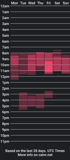 cam show schedule of florahot