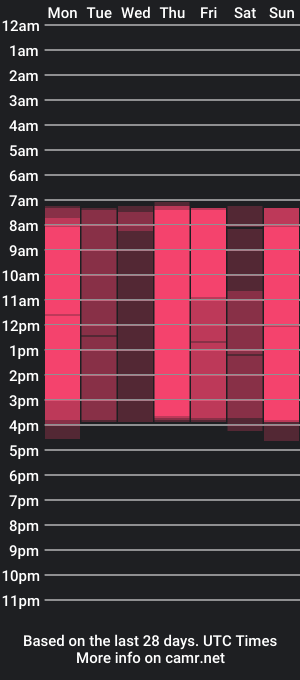 cam show schedule of florencecaudle