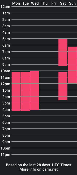 cam show schedule of florencecorrell