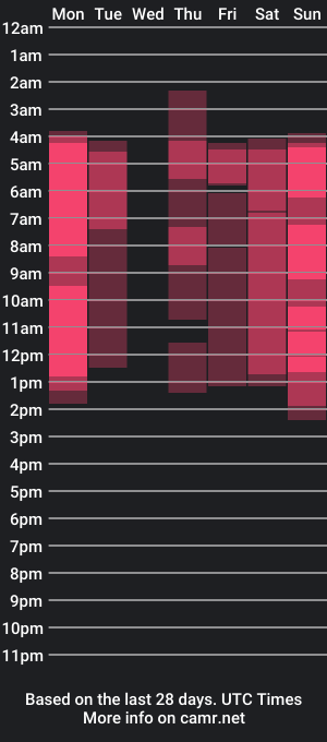 cam show schedule of florenceeells