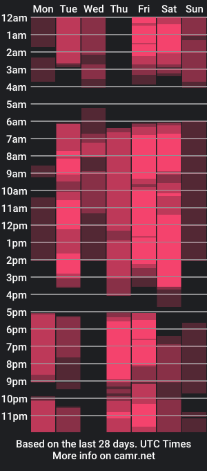 cam show schedule of florencegorse