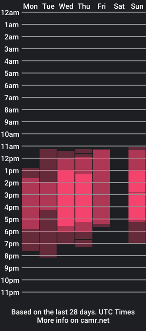 cam show schedule of florencemiler