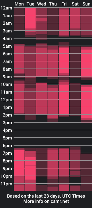 cam show schedule of florencewilliam