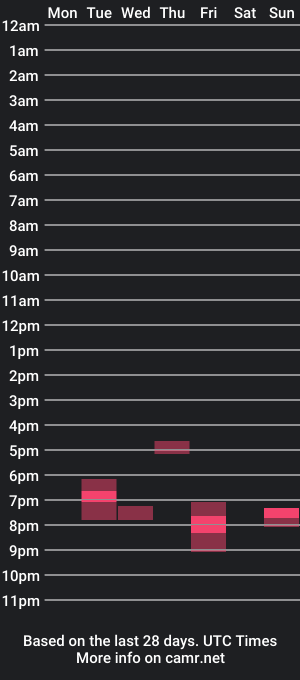 cam show schedule of florent_paris