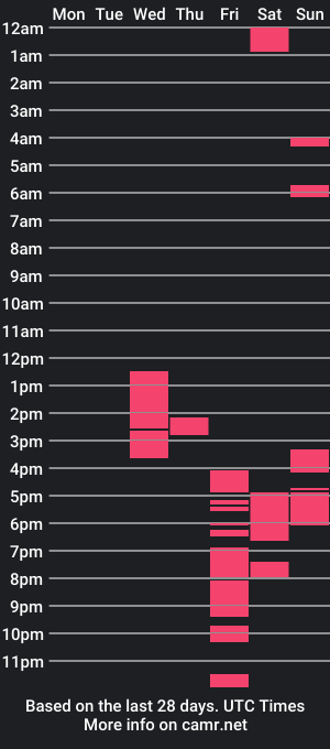 cam show schedule of florentobeissant