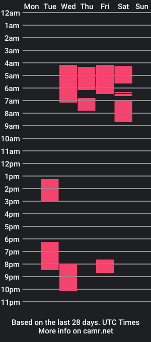 cam show schedule of floretdiana