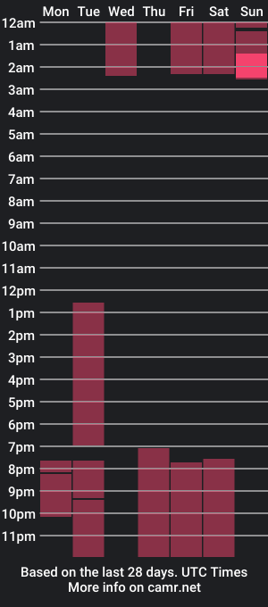 cam show schedule of floreth