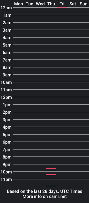 cam show schedule of florian_julien