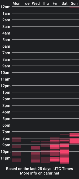 cam show schedule of florissia