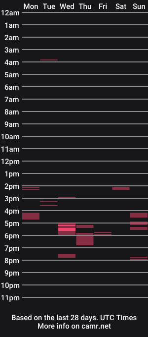cam show schedule of floryder86