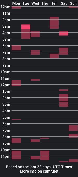 cam show schedule of flothegerman