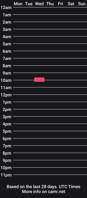 cam show schedule of flow69flow