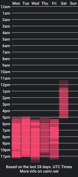 cam show schedule of flow_master1