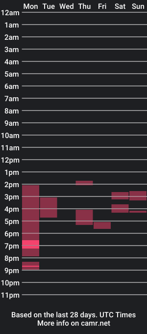 cam show schedule of flower_girl2005