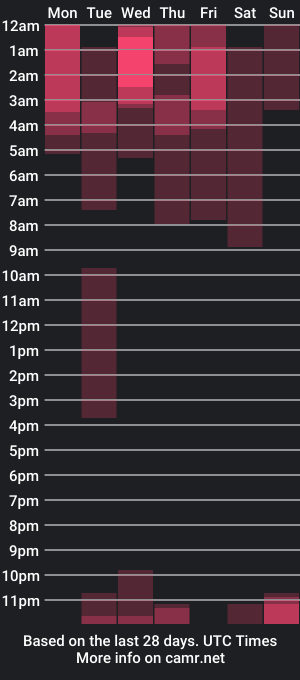 cam show schedule of flower_princessss