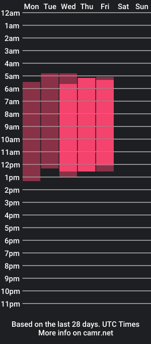 cam show schedule of flower_rain