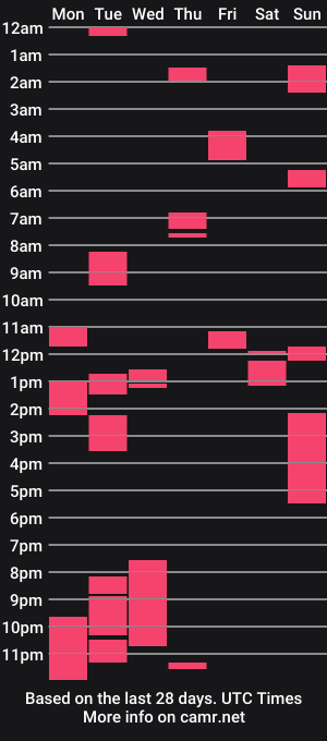 cam show schedule of flowerbox
