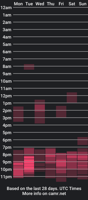 cam show schedule of flowerpower622