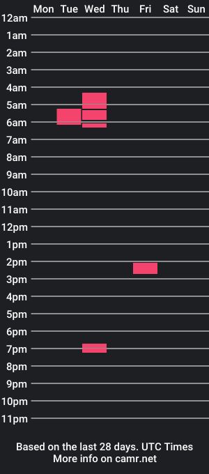 cam show schedule of flowerpowerhour420