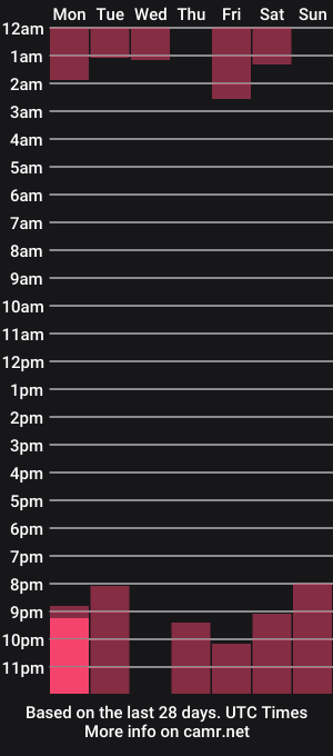 cam show schedule of flowerr_powerr