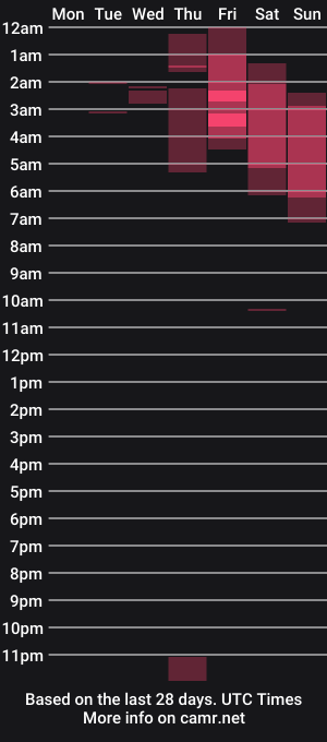 cam show schedule of flowersprincess